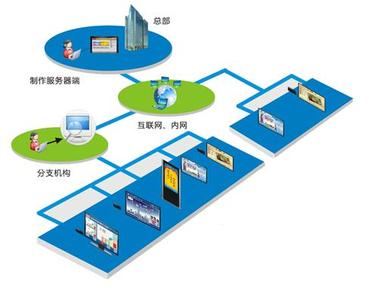 告示機方案